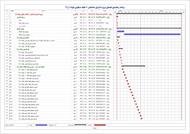 برنامه زمانبندی ساختمان 10 طبقه بتنی مسکونی بلوک 1 و 2 (7طبقه + همکف + 2منفی)