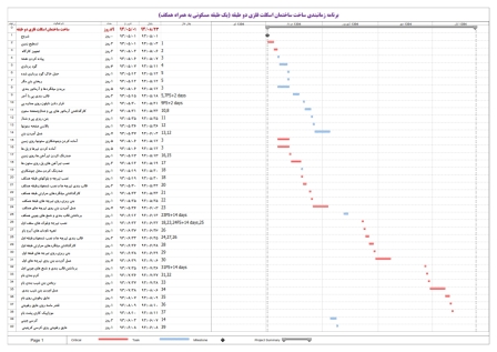 برنامه زمانبندی ساختمان اسکلت فلزی 2 طبقه - 4 ماهه (یک طبقه + همکف)