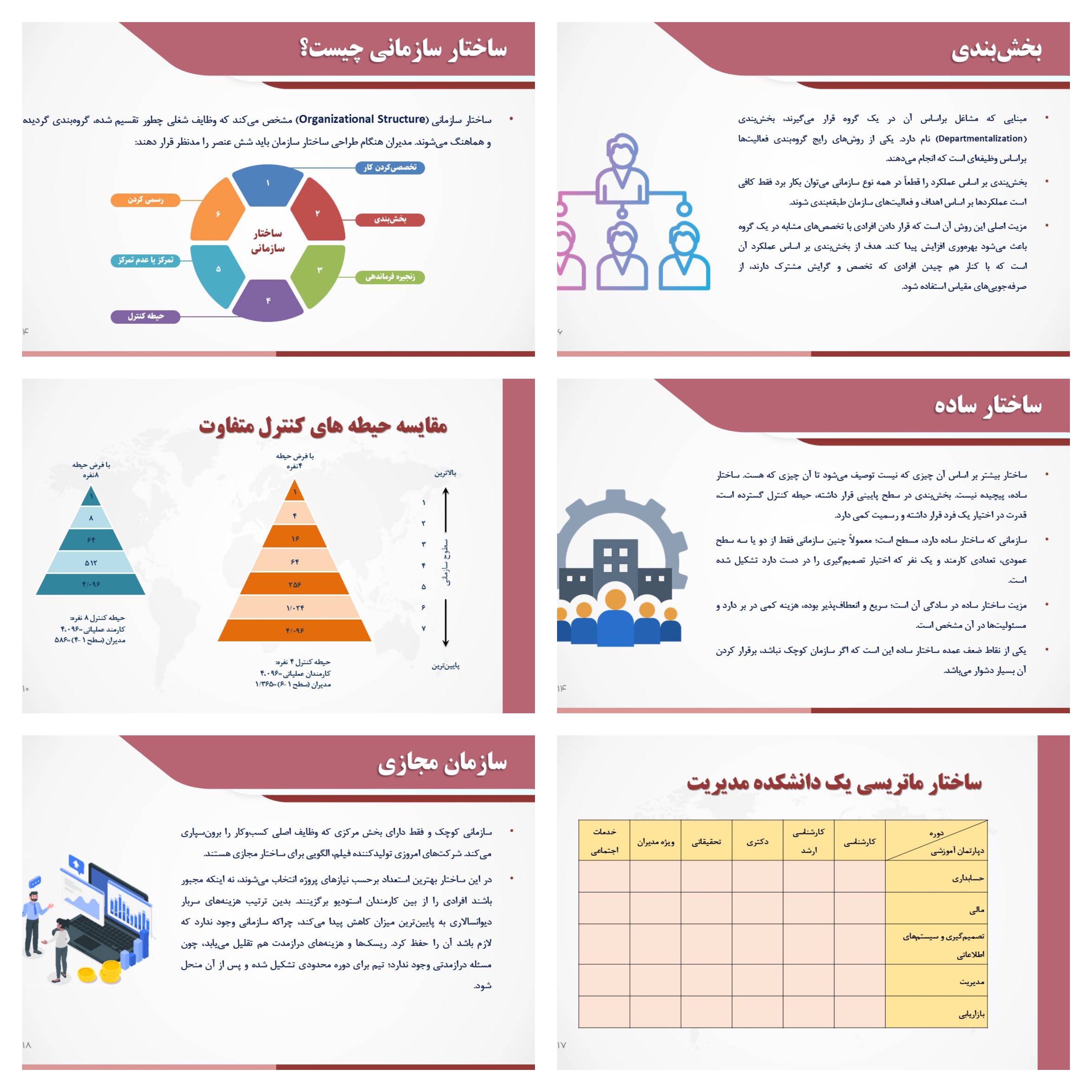 پاورپوینت مبانی ساختار سازمانی