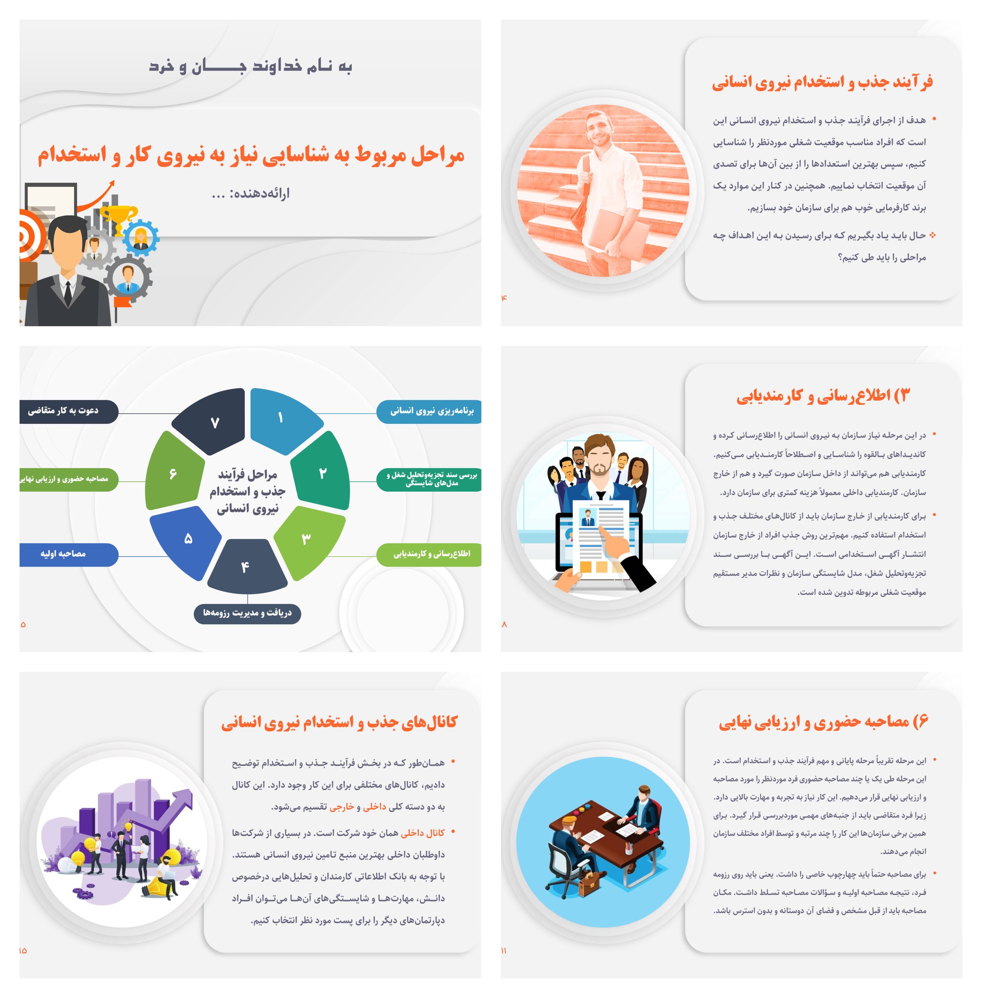 پاورپوینت مراحل مربوط به شناسایی نیاز به نیروی کار و استخدام