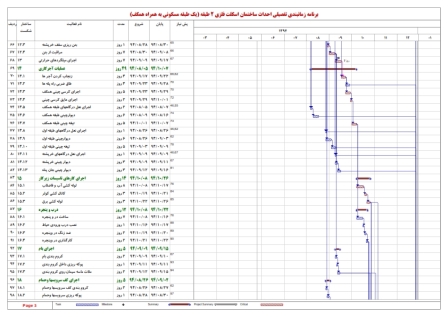 زمانبندی و کنترل پروژه ساختمان اسکلت فلزی 2 طبقه - 9 ماهه (1 طبقه + همکف)